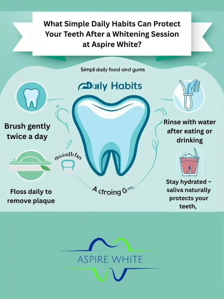 What Simple Daily Habits Can Protect Your Teeth After a Whitening Session at Aspire White Watford